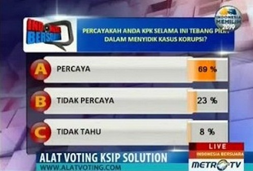 Fathanah Cs Diadili, Kapan Anas dan Andi?