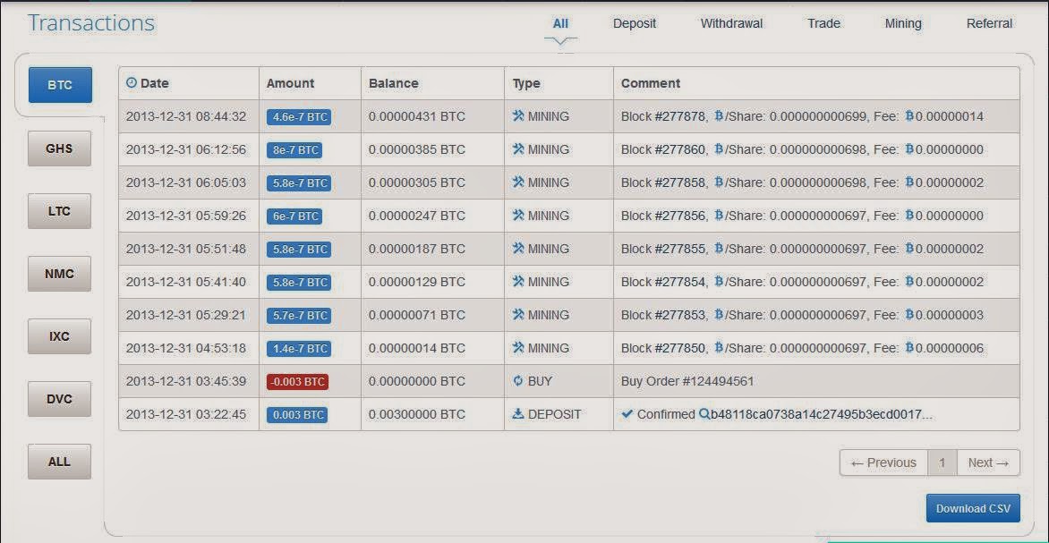 Mendapatkan Bitcoin tanpa Nulis Captcha atau Roll
