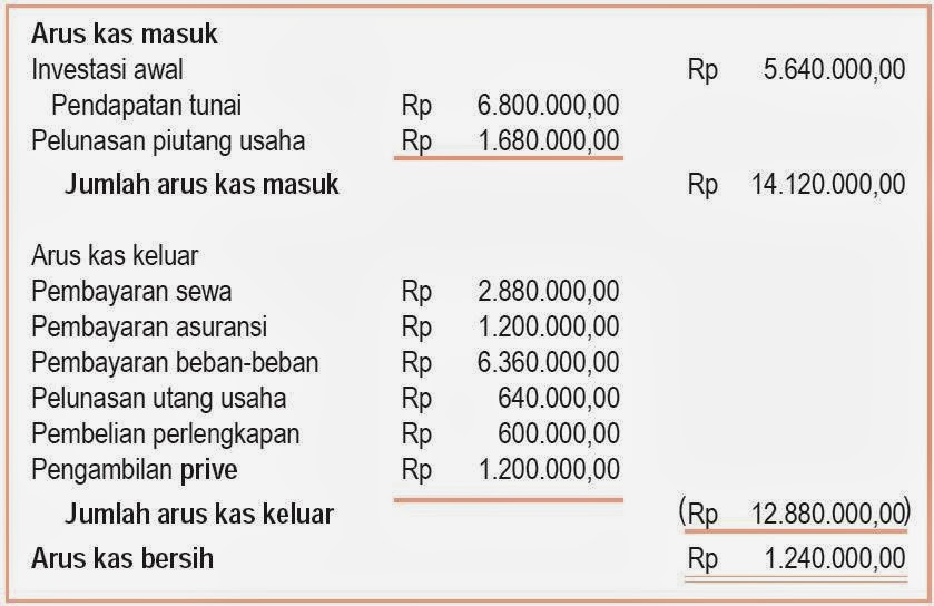 Gan! Lakukan Ini Supaya Bebas dari Jeratan Utang