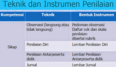 Menurut Ane, Ini Beberapa Kelebihan KTSP Dibanding Kurtilas