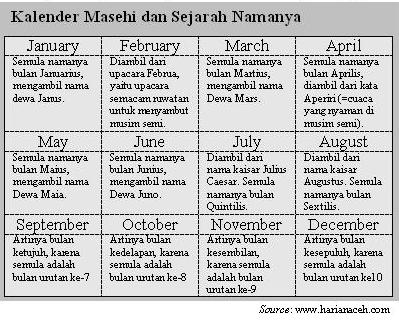Kenapa 29 Februari Hanya 4 Tahun Sekali?