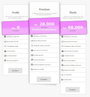 Cara Membuat Website &#91;dot&#93;com Gratis Seumur Hidup