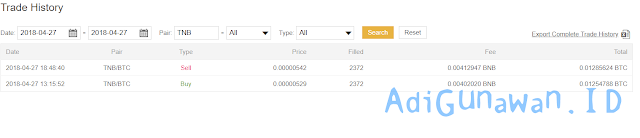 Robot Trading Bitcoin Otomatis - Profit Konsisten Tanpa Paham Analisa