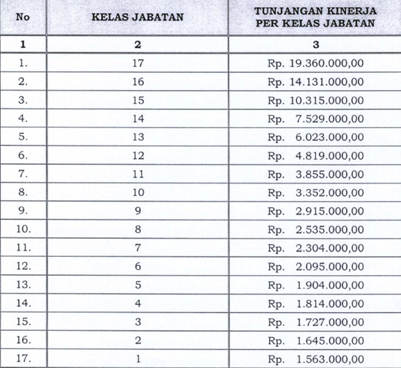 Kementerian A Merasa Lebih Penting Dari Kementerian Lain