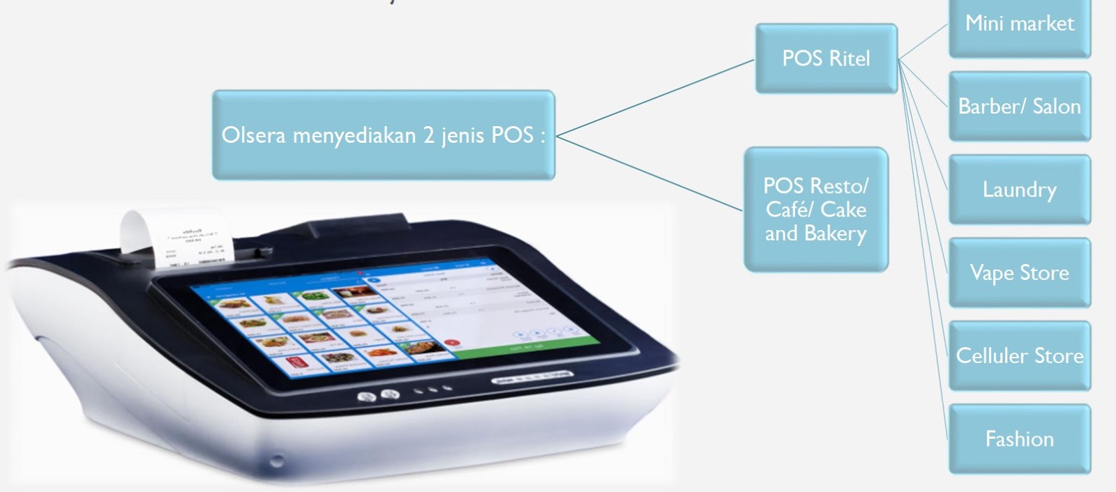 Olsera POS - Software Aplikasi Kasir / Point of Sale
