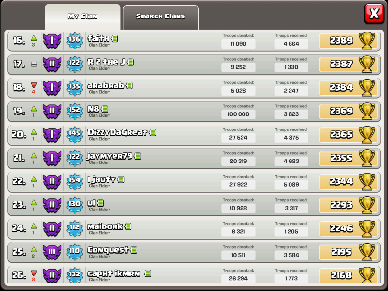 ini dia yang diajarkan coc kepada kita