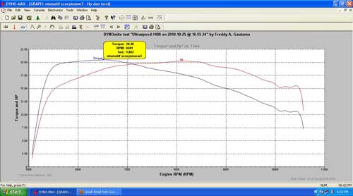 share-info-serba-serbi-yamaha-scorpio-9733ksrkaskus-scorpio-riders9733---part-6