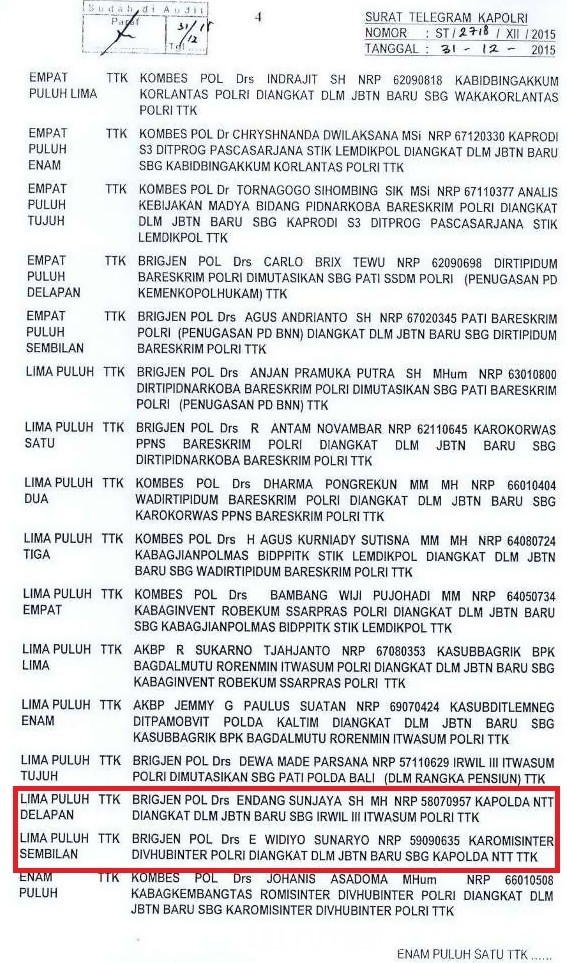 Buntut Razia Miras Milik Anggota DPR dari PDIP Kapolda NTT Dicopot
