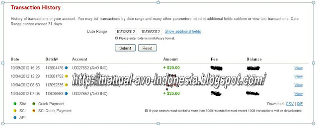 AVO Inc Siap mendobrak Dominasi BO Papan Atas