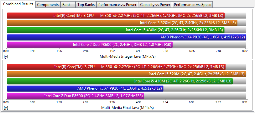 &#91;LAPTOP&#93; Review MSI FX400 Core i3 350M