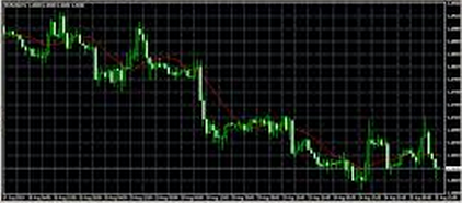 KARAKTERISTIK SETIAP PAIR MATA UANG FOREX