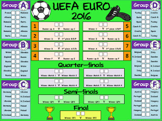 A-Z All About UEFA EURO 2016