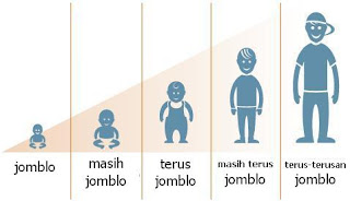 Hayooo, siapa di sini yang ngejomblo dari lahir ..... -_-
