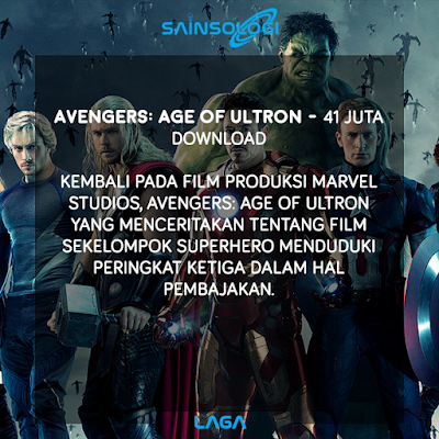 7 Film Paling Banyak "Ditani" Sepanjang Sejarah 2017