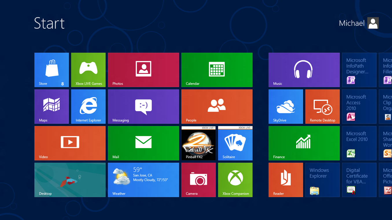 Shortcut dan Fungsinya pada Windows 8