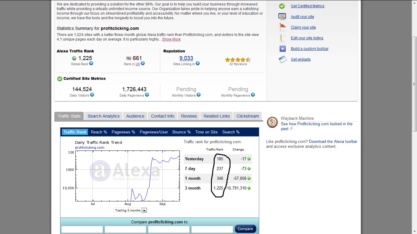 Profitclicking Solusi Investasi Untuk Masa Depan Anda