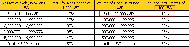 &#91;EXNESS&#93; LibraFX - Spread mulai 0.3 | Leverage 1:1000 | Bonus 25%