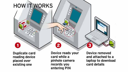 Mengenal Modus Kejahatan Skimming, Teknik Penipuan Kartu ATM