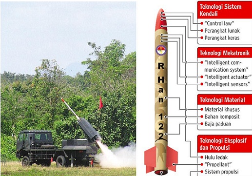 10 Rudal Anti Tank Terbaik di Dunia