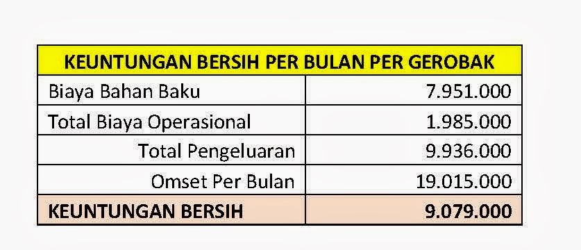 &#91;Diskusi&#93; Keuntungan Jualan Martabak