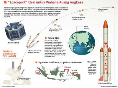 &#91;Berita&#93; 8 MEGA PROYEK DI INDONESIA