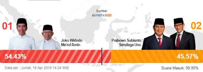 HASIL LENGKAP QUICK COUNT, Prabowo-Sandi Kalah Dimana-mana