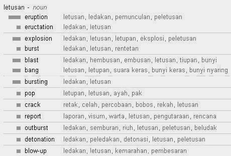 ERUPSI VS LETUSAN Gunung Kelud