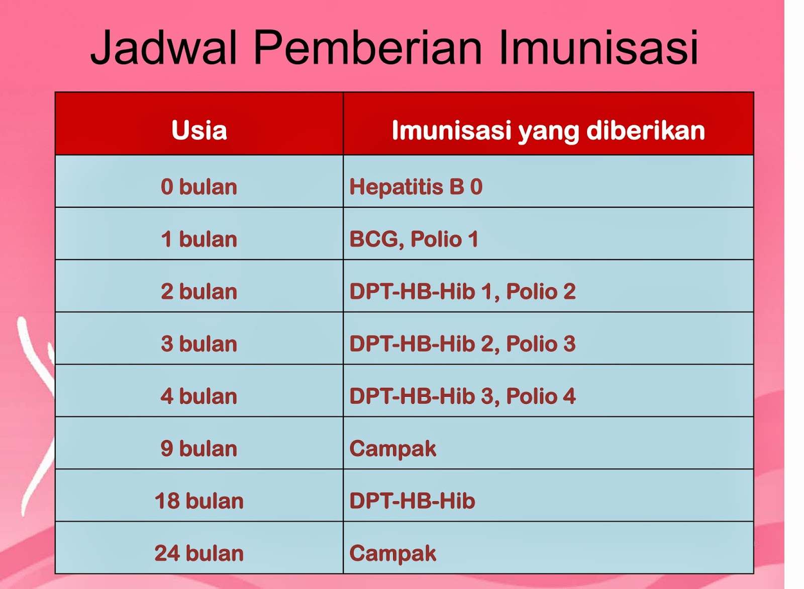 lima-mitos-menyesatkan-seputar-imunisasi