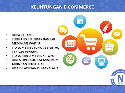 Peluang Bisnis E-commerce Onstore, Passive Income menanti anda !!