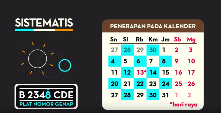 30 Agustus, Hari Ini Gan Aturan Ganjil Genap Mulai Berlaku