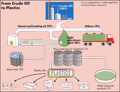 12 Fakta Penting Seputar Plastik