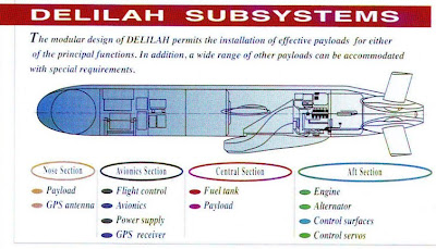 &#91;TECH NEWS&#93; DELILAH Missile yg buat VIETNAM tertarik