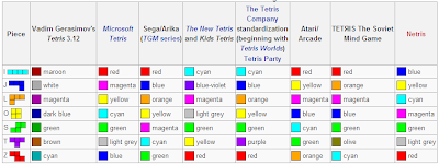 Asal-Usul dan Perkembangan Permainan Tetris Sampai Sekarang