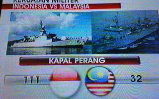 prbandingan kkuatan militer INDONESIA DGN MALAYSIA