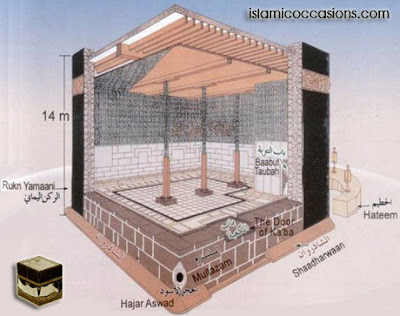 Sejarah Renovasi Ka'bah