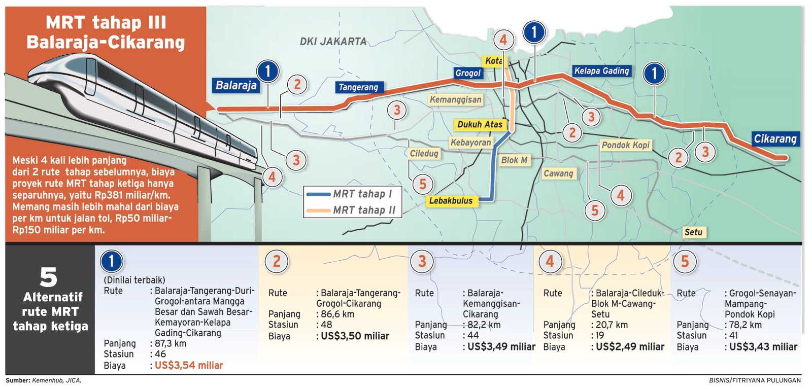 Menhub: Proyek MRT Cikarang-Balaraja Dibangun 2019, Selesai 2023