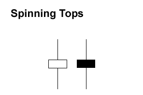 Mengenal macam-macam candlestick