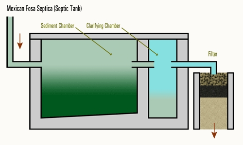 Pembuatan Septic Tank Ramah Lingkungan dan Sesuai Stadarisasi SNI