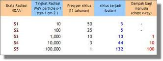 Fakta Malam Lailatul Qadar