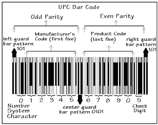 Beginilah Cara Kerja Barcode dan Sejarahnya