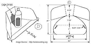 Penyulingan air dan pemasak matahari ( Solar Cooker &amp; Water Distiller )