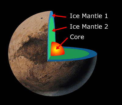 Alasan Kenapa Pluto Bukan Disebut Planet