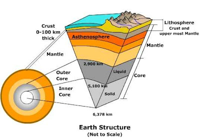 Hollow Earth Theory, Benarkah Bumi itu Berongga?
