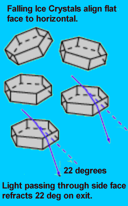[waw] Fenomena Sun dogs (matahari kembar) dan parhelic circle..indah