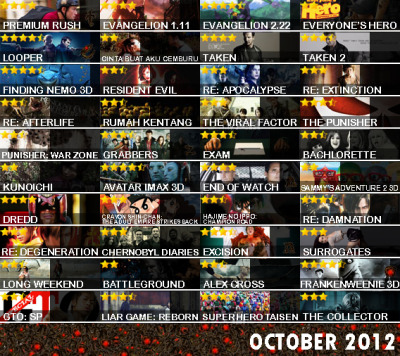 list-movie-tahun-2012--daftar-film-yang-telah-kalian-tonton-baca-page-1-dulu