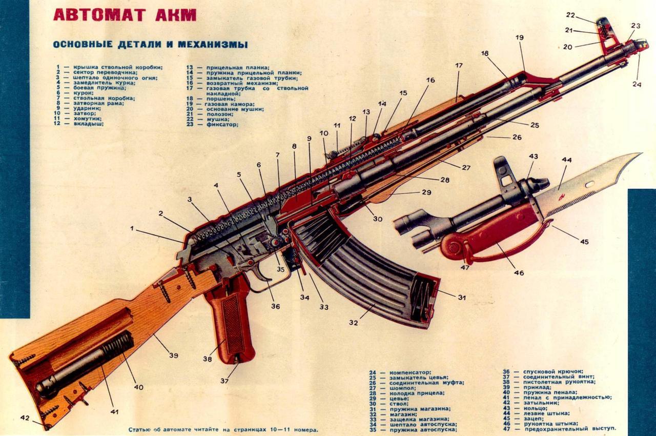 Perancang Senapan AK-47 Meninggal Dunia