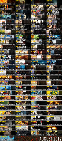 list-movie-tahun-2012--daftar-film-yang-telah-kalian-tonton-baca-page-1-dulu