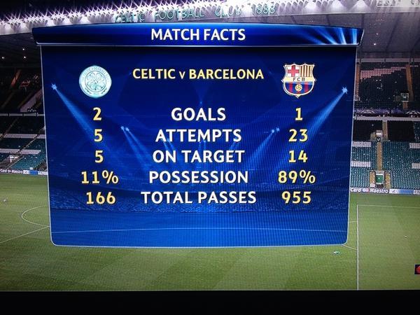 Celtic VS Barcelona, fakta mencengangkan