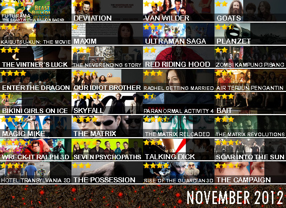 list-movie-tahun-2012--daftar-film-yang-telah-kalian-tonton-baca-page-1-dulu