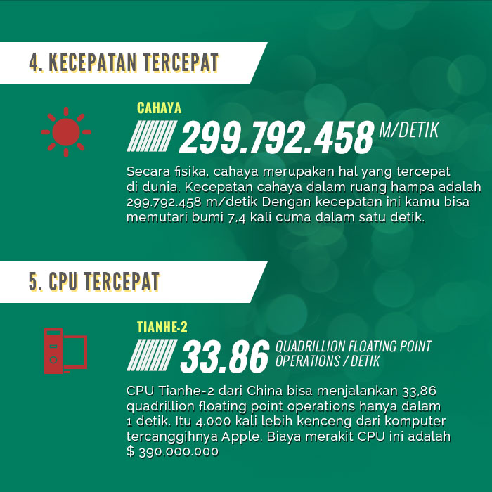 Inilah 10 Hal Tercepat di Bumi